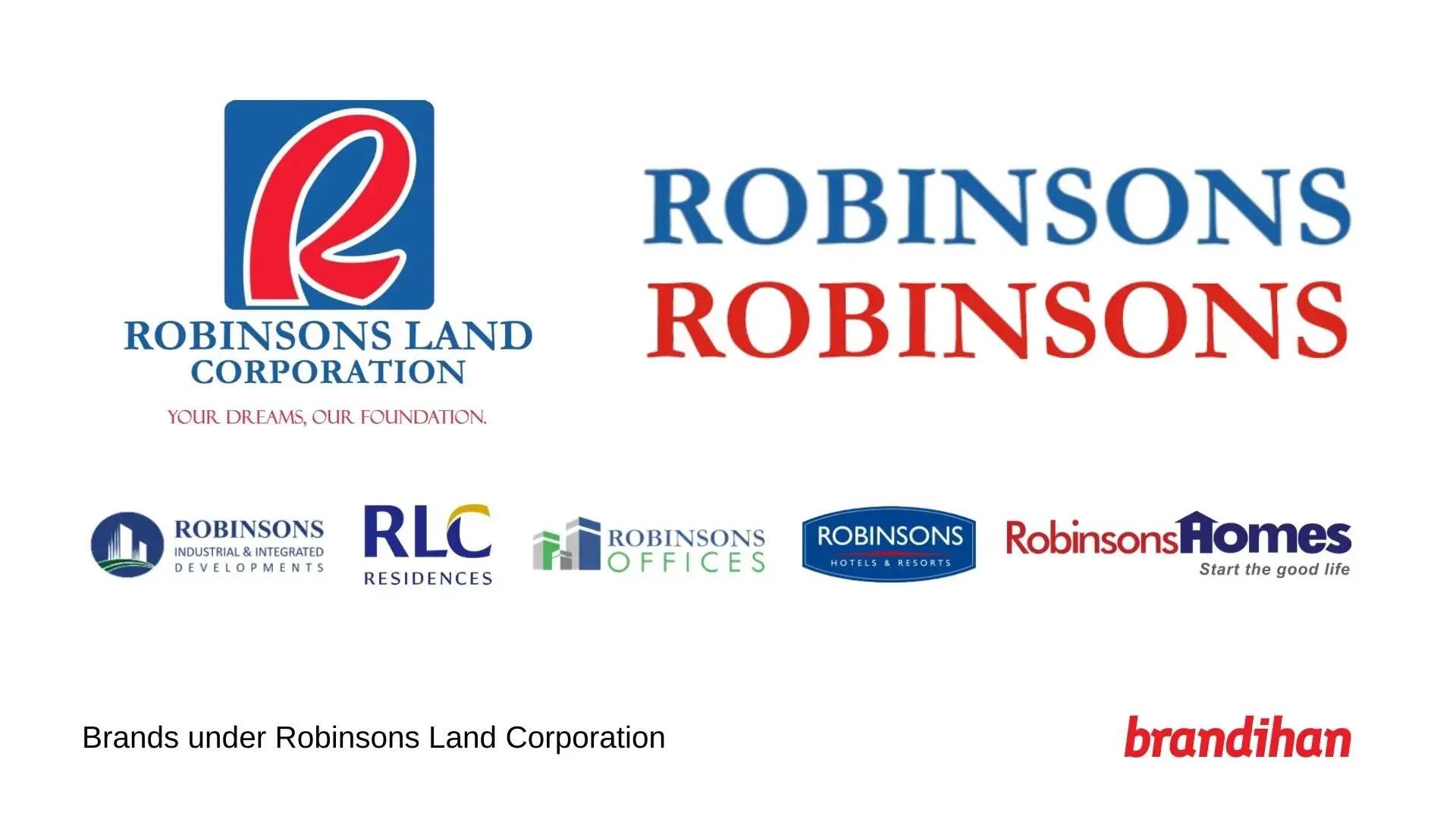 Robinsons Galleria South, Logopedia