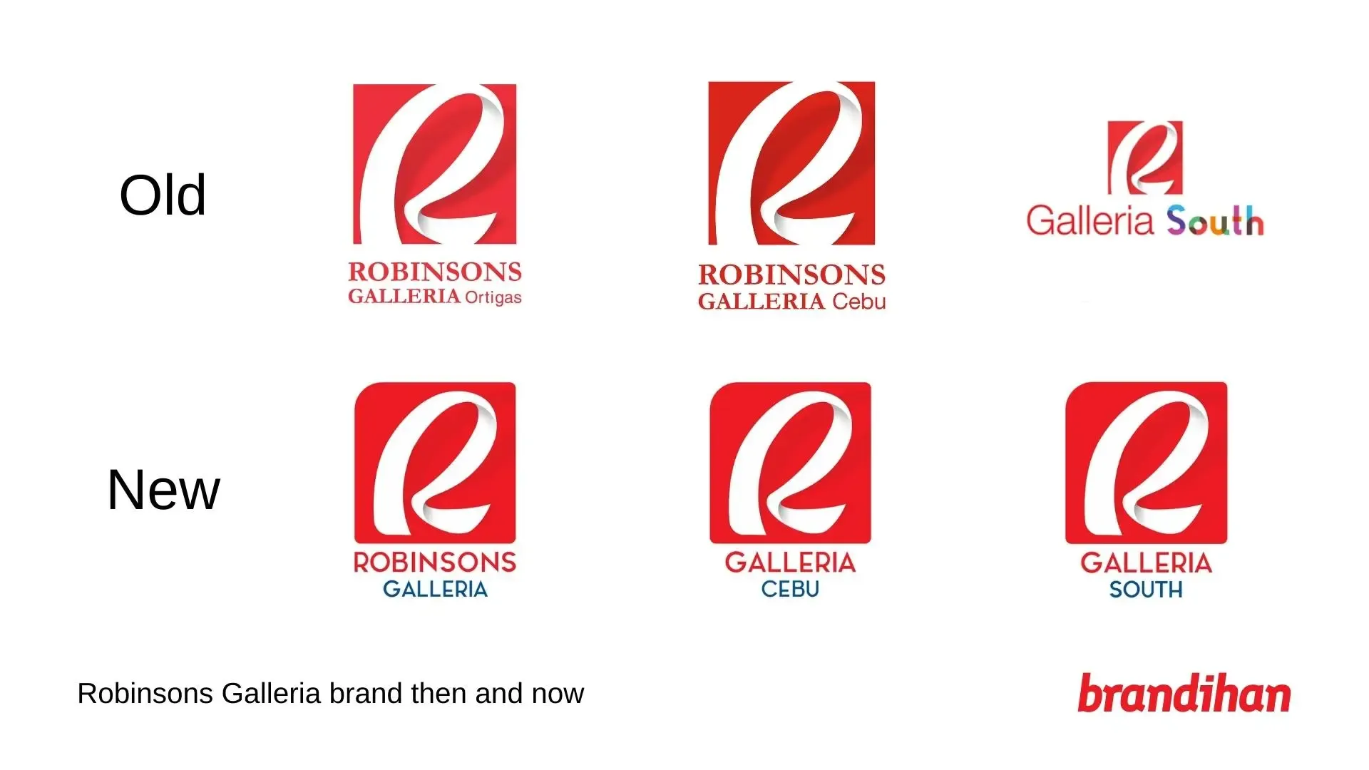 Robinsons Galleria South, Logopedia