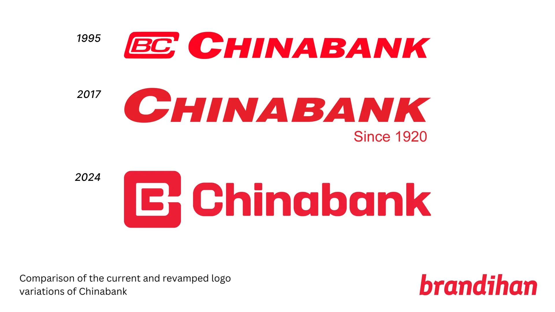 Chinabank Unveils New Logo, Brand Identity
